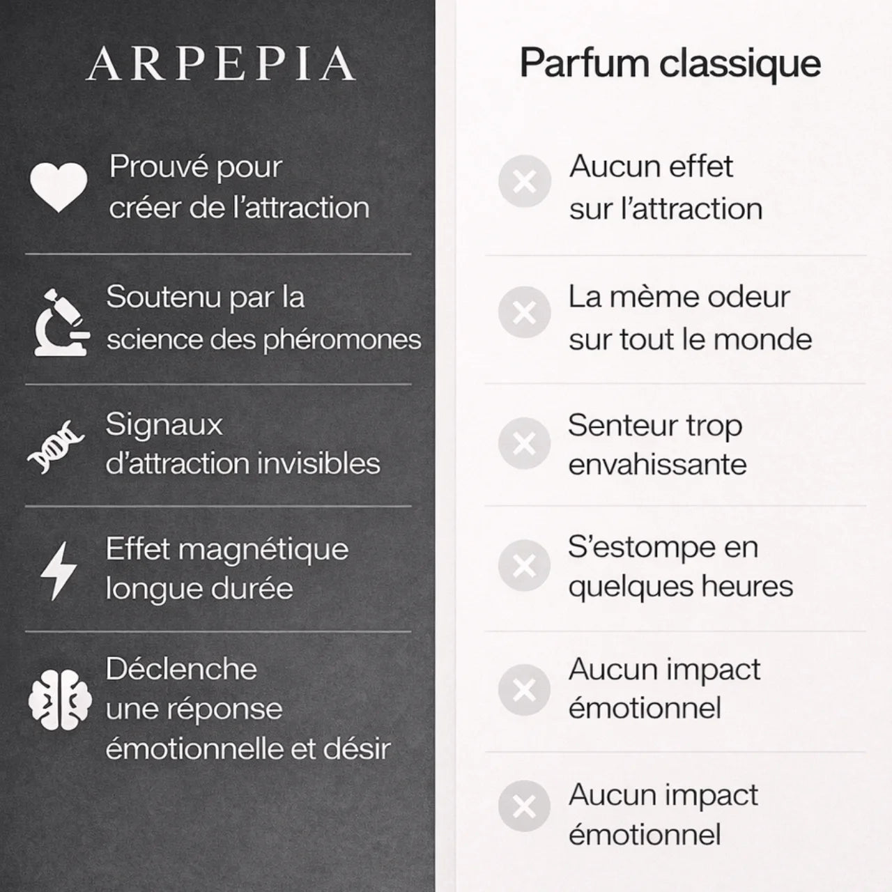 ARPEPIA® Elixir I Parfum
