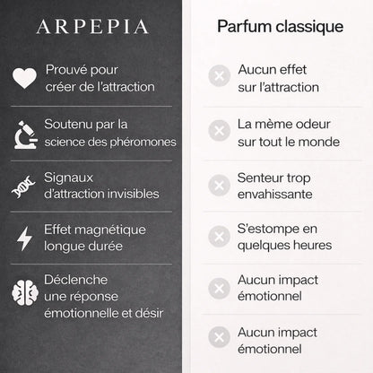 ARPEPIA® Elixir I Parfum