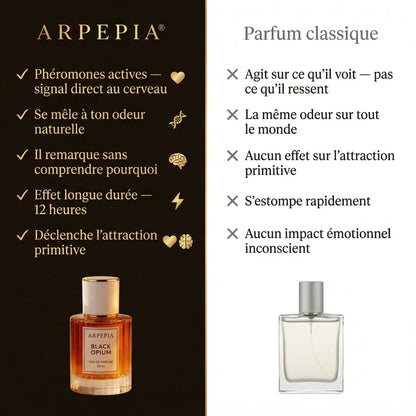 Le parfum que son cerveau ne peut pas ignorer
